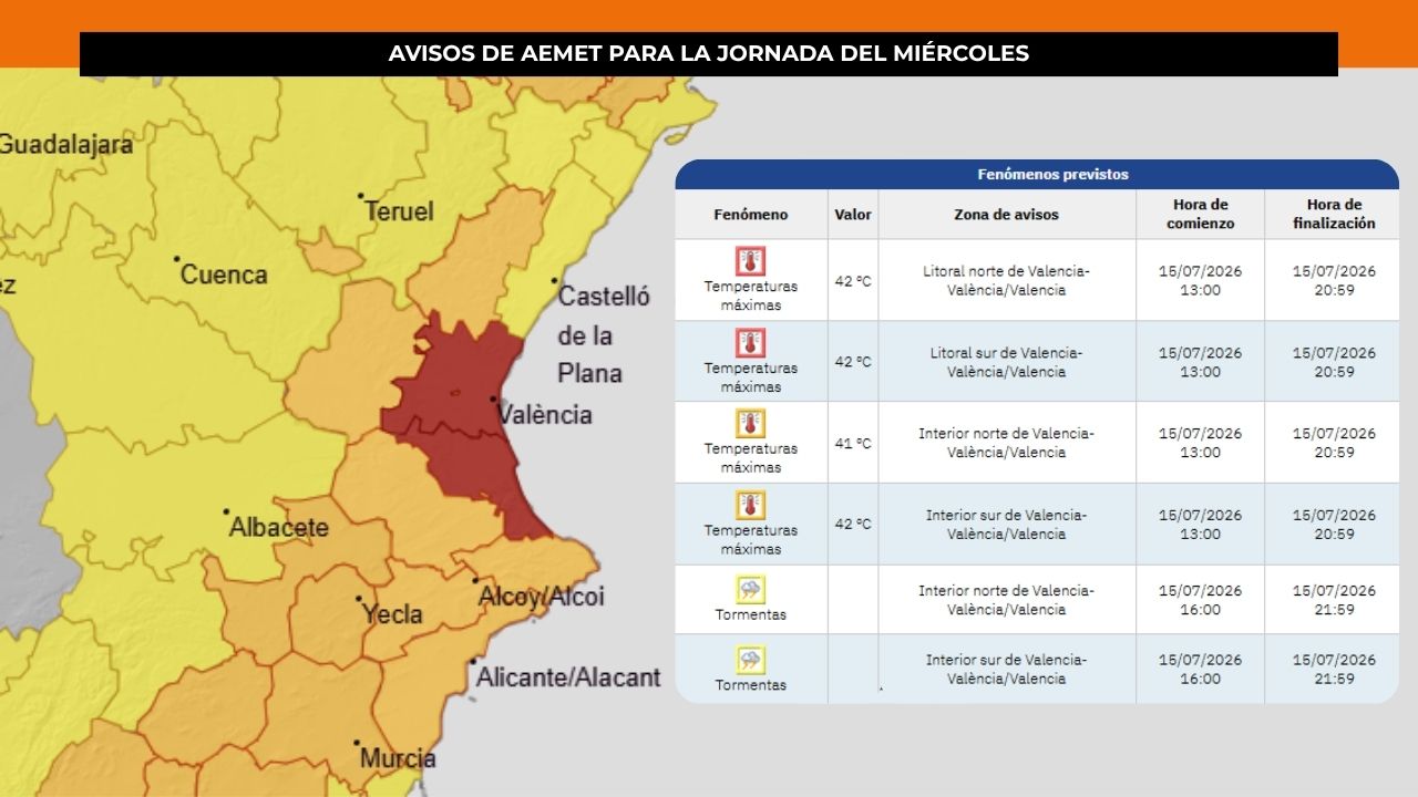 Avisos de AEMET por calor extremo, tormentas secas y granizo (15/07/2026)
