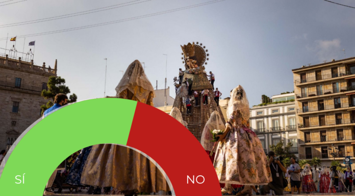 La mayoría de los falleros aprueban una Ofrenda en tres días