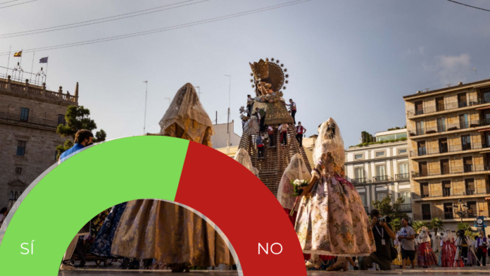 La mayoría de los falleros aprueban una Ofrenda en tres días