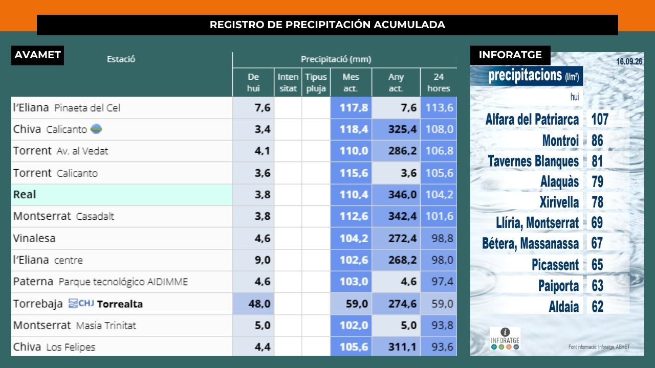 Registros de AVAMET e INFORATGE