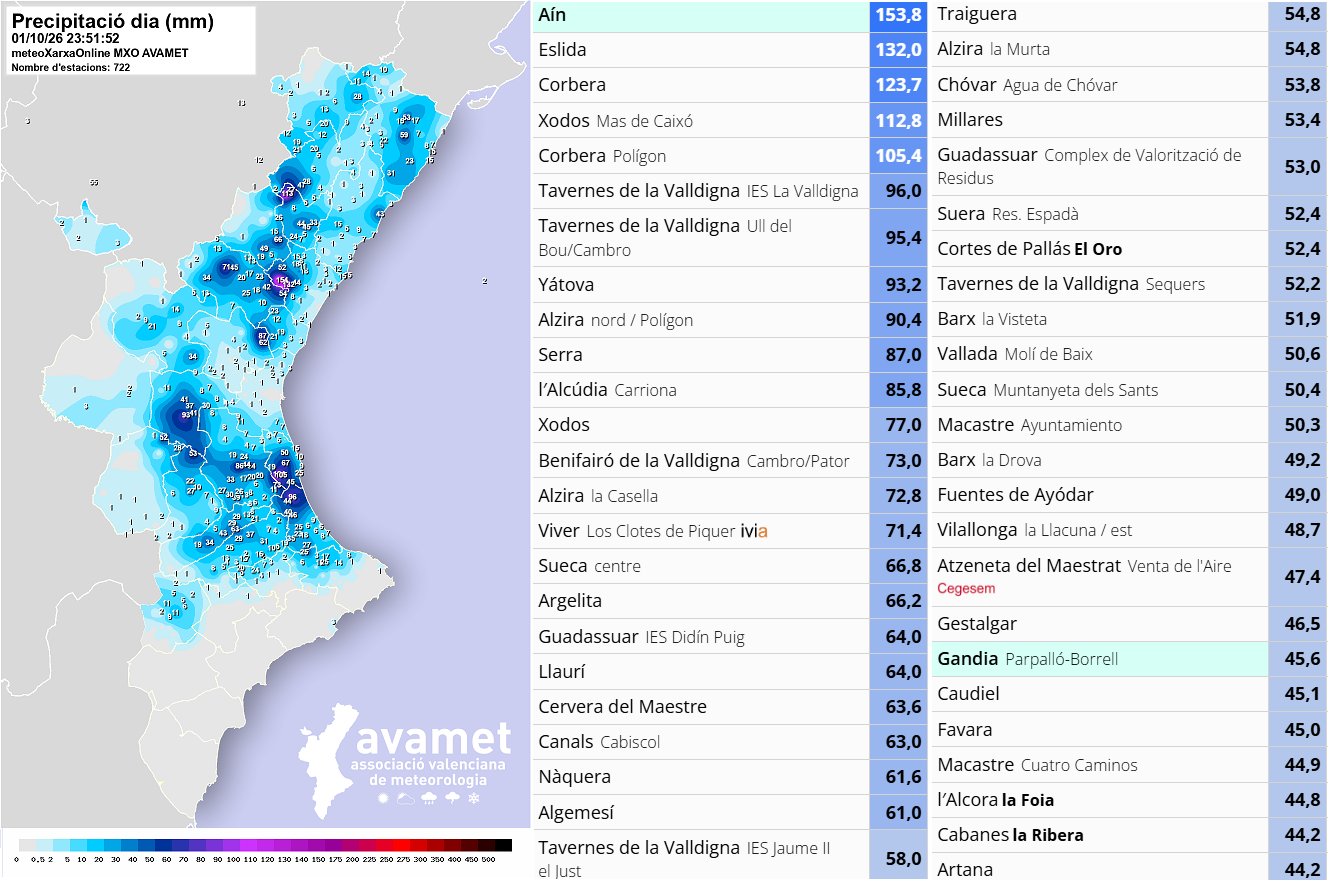 Lluvia acumulada en la Comunitat Valenciana este jueves 1 de octubre de 2026. AVAMET