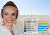 Alejandra Blanco, nueva Fallera Mayor de València según la encuesta de 7teleValencia