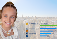 Macarena de la Osa, nueva Fallera Mayor Infantil de València según la encuesta de 7teleValencia